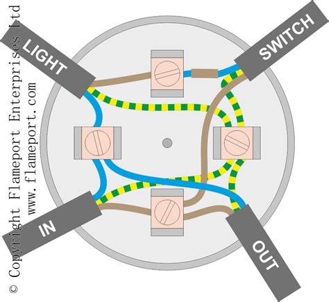 light fixture doesn t cover junction box|lighting junction box wiring diagram.